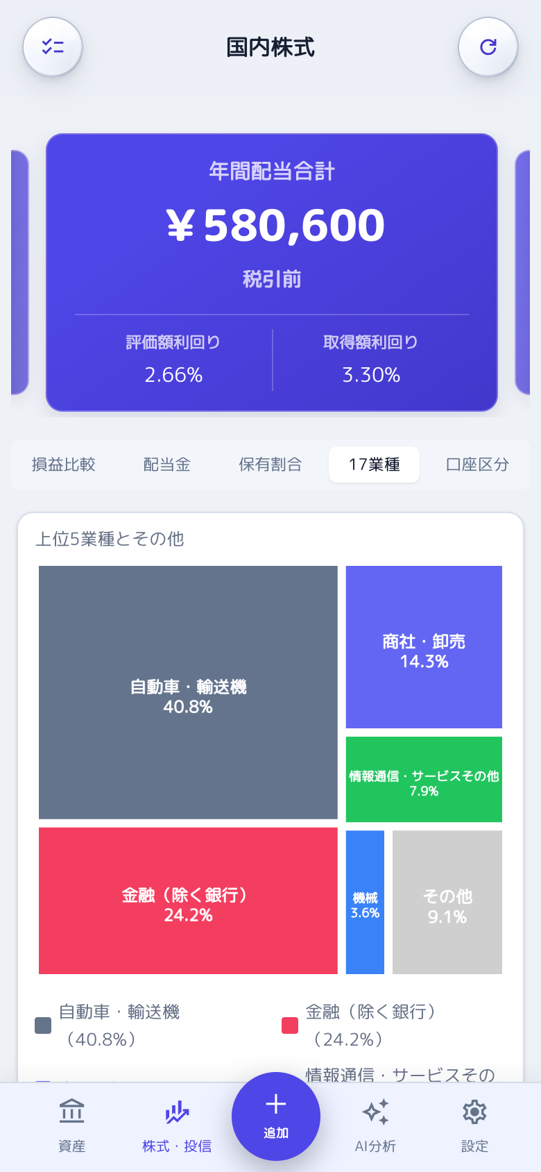 スマホで見た株式・投資信託